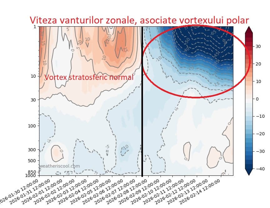 va incepe sa functioneze