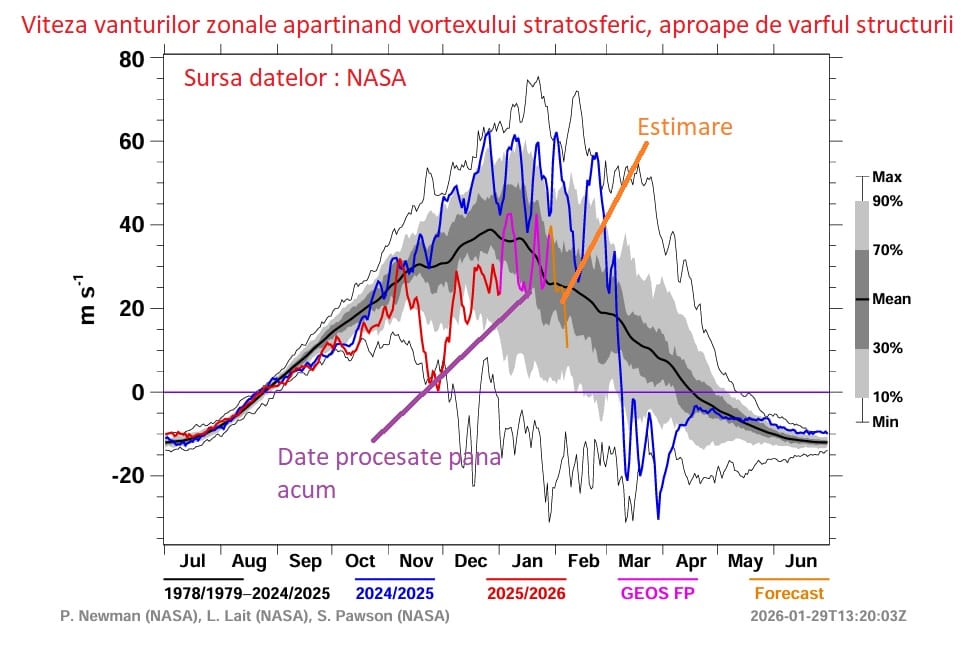 va incepe sa functioneze