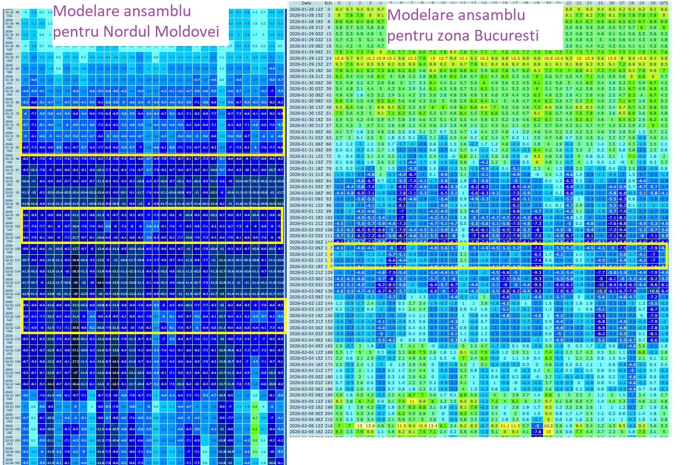 Modelarea europeana a reintrodus