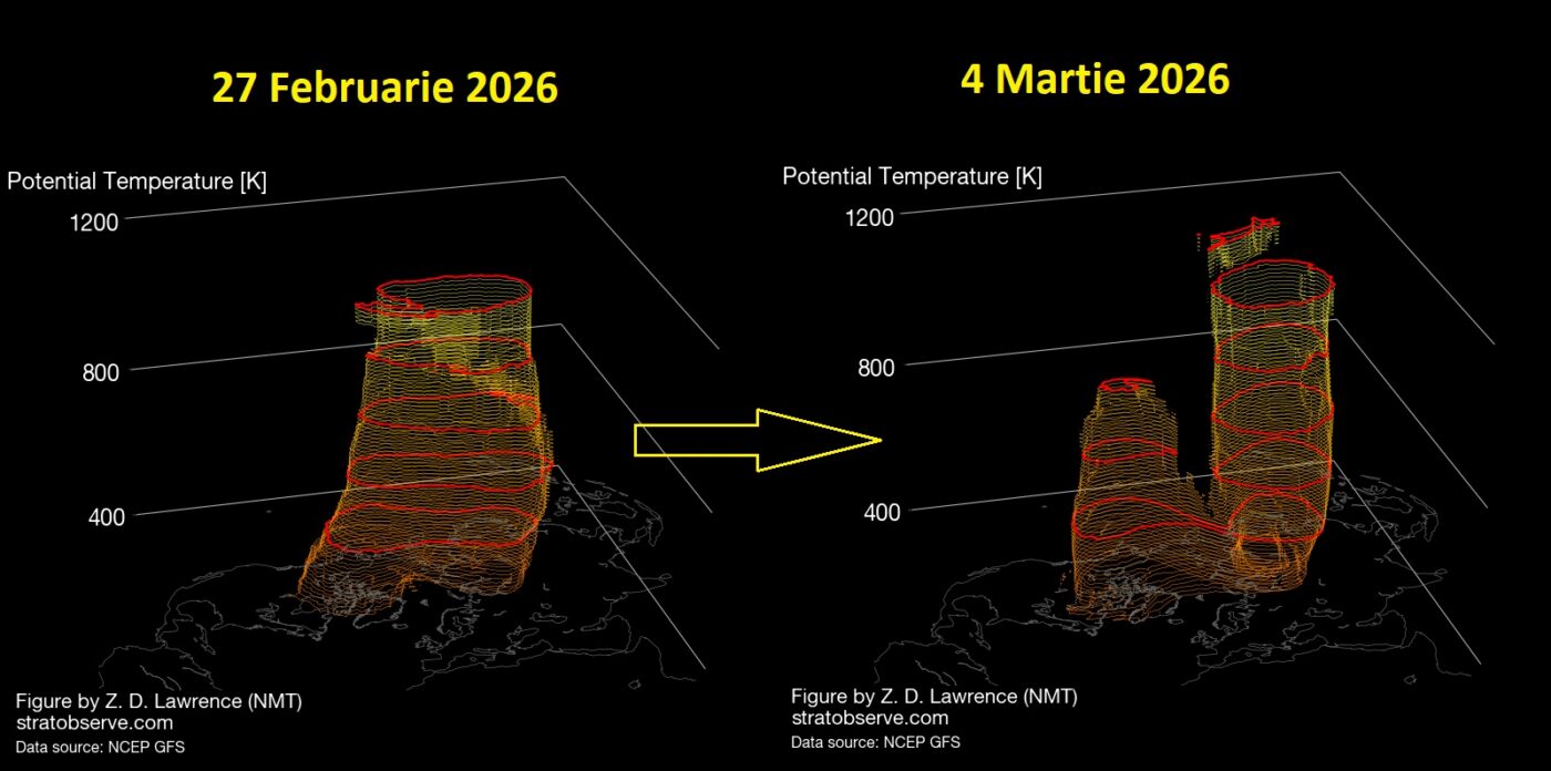 Incalzirea stratosferica din Martie. Modelare 3D