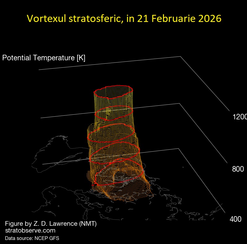 Vortexul polar in data de 21 Ianuarie