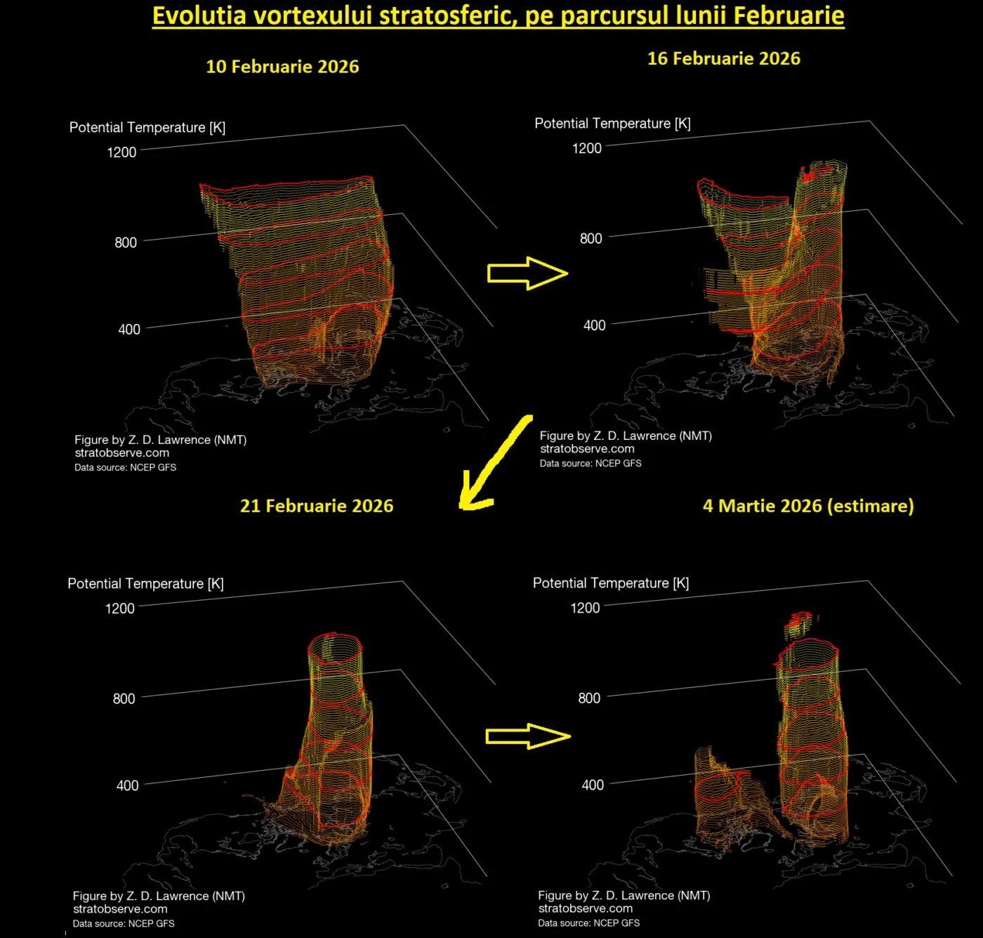 Evolutia vortexului, pe parcursul lunii Februarie