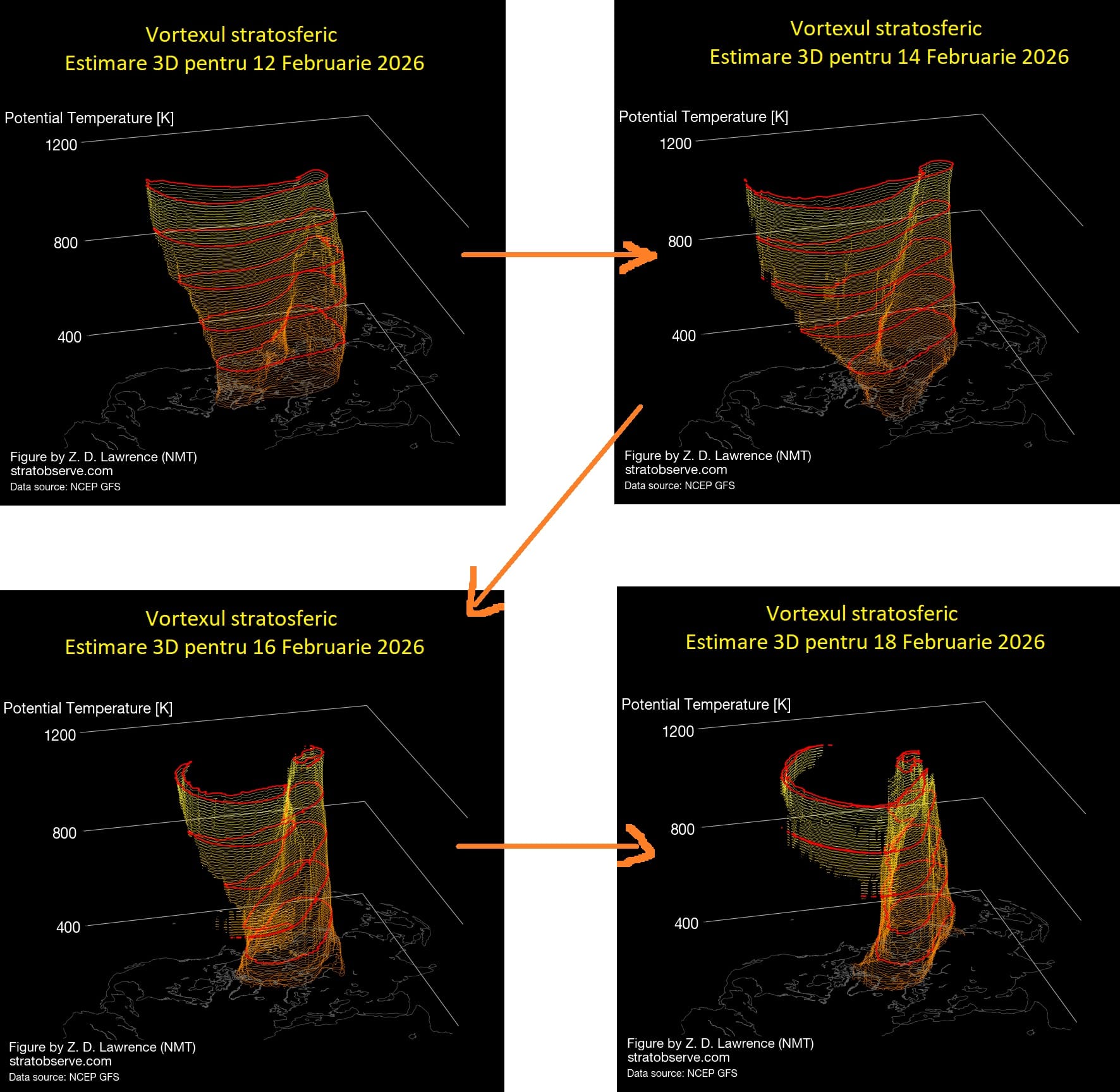 incalzirii stratosferice