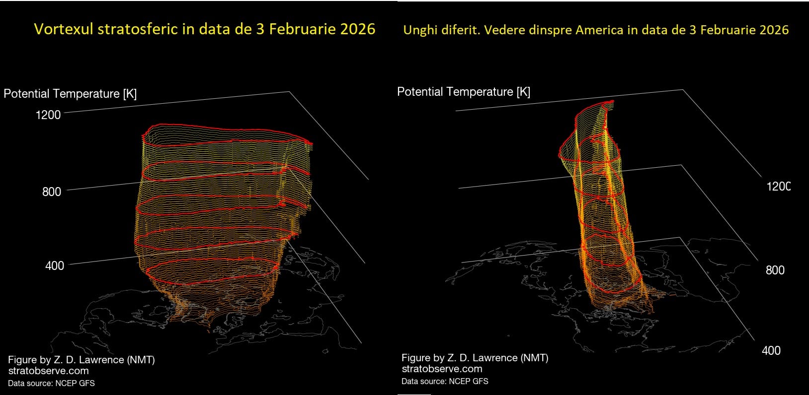 partea superioara a vortexului polar