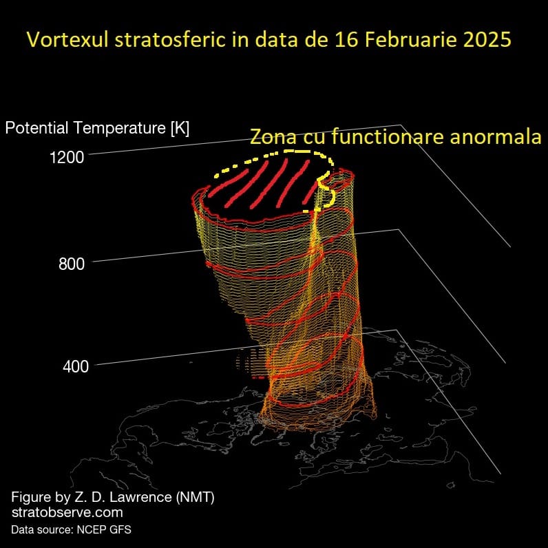 incalzirii stratosferice