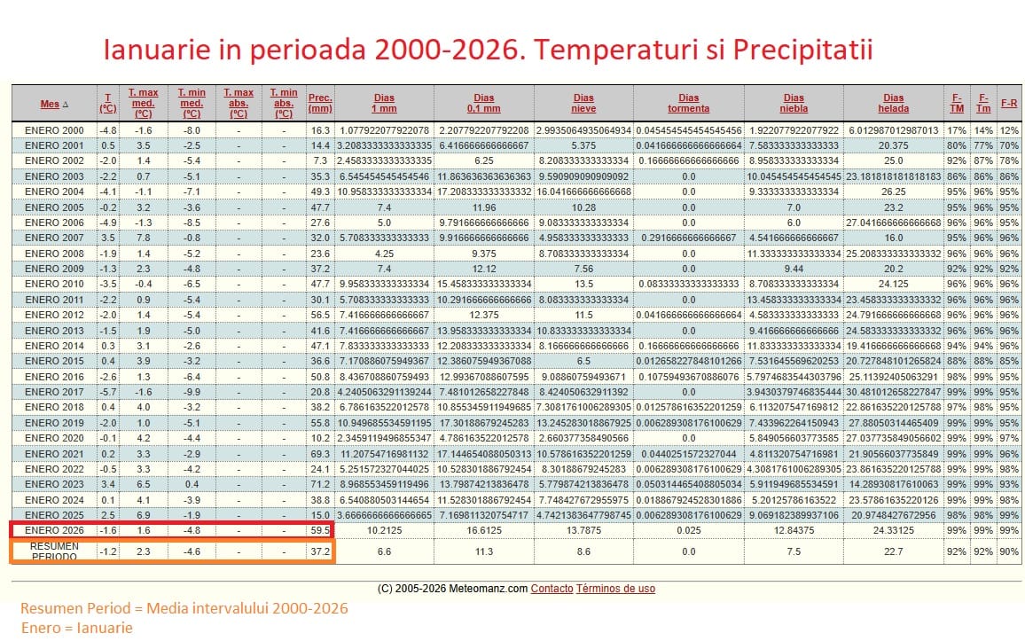 Prima luna a lui 2026