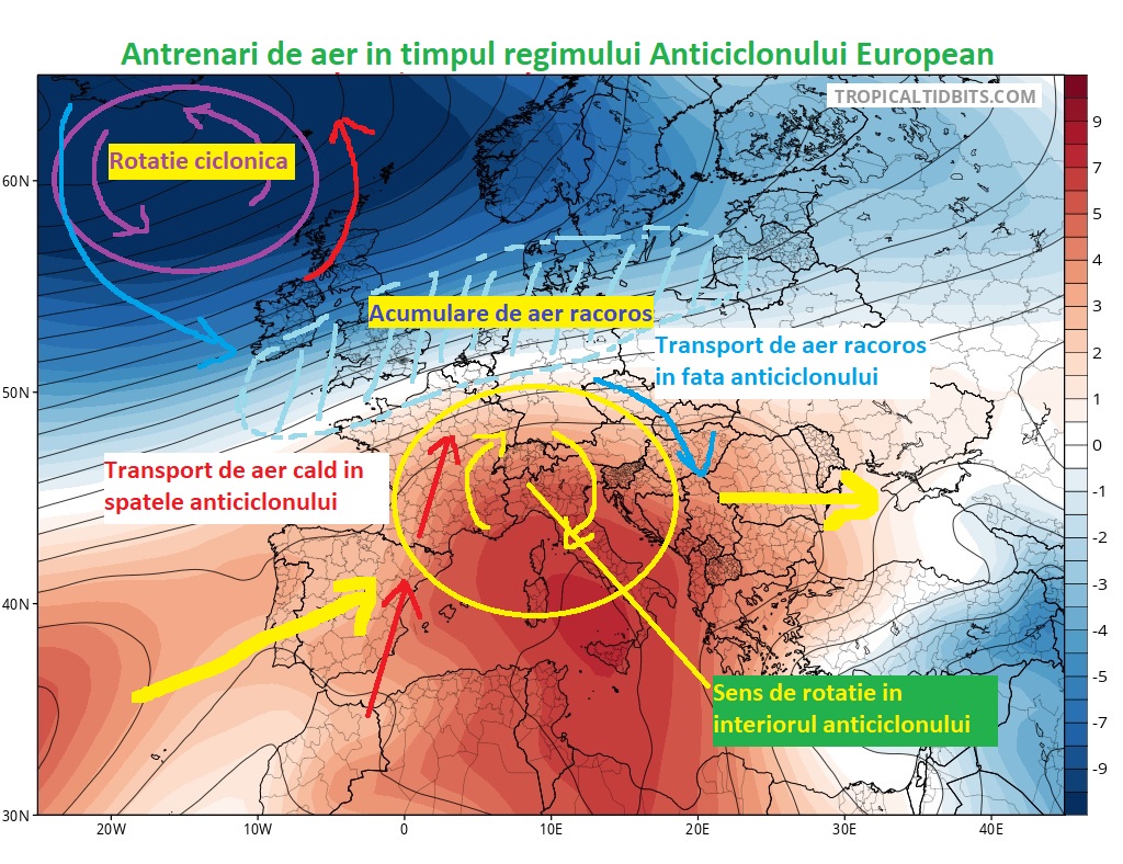 Antrenari de aer in timpul regimului Anticiclonului European