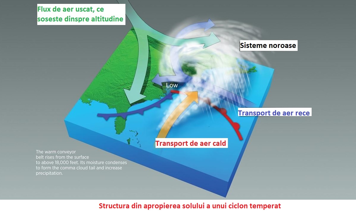 Structura de la suprafata a unui ciclon temperat