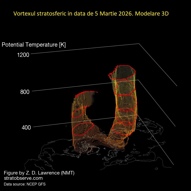 Vortexul stratosferic. Modelare 3D in data de 5 Martie 2026