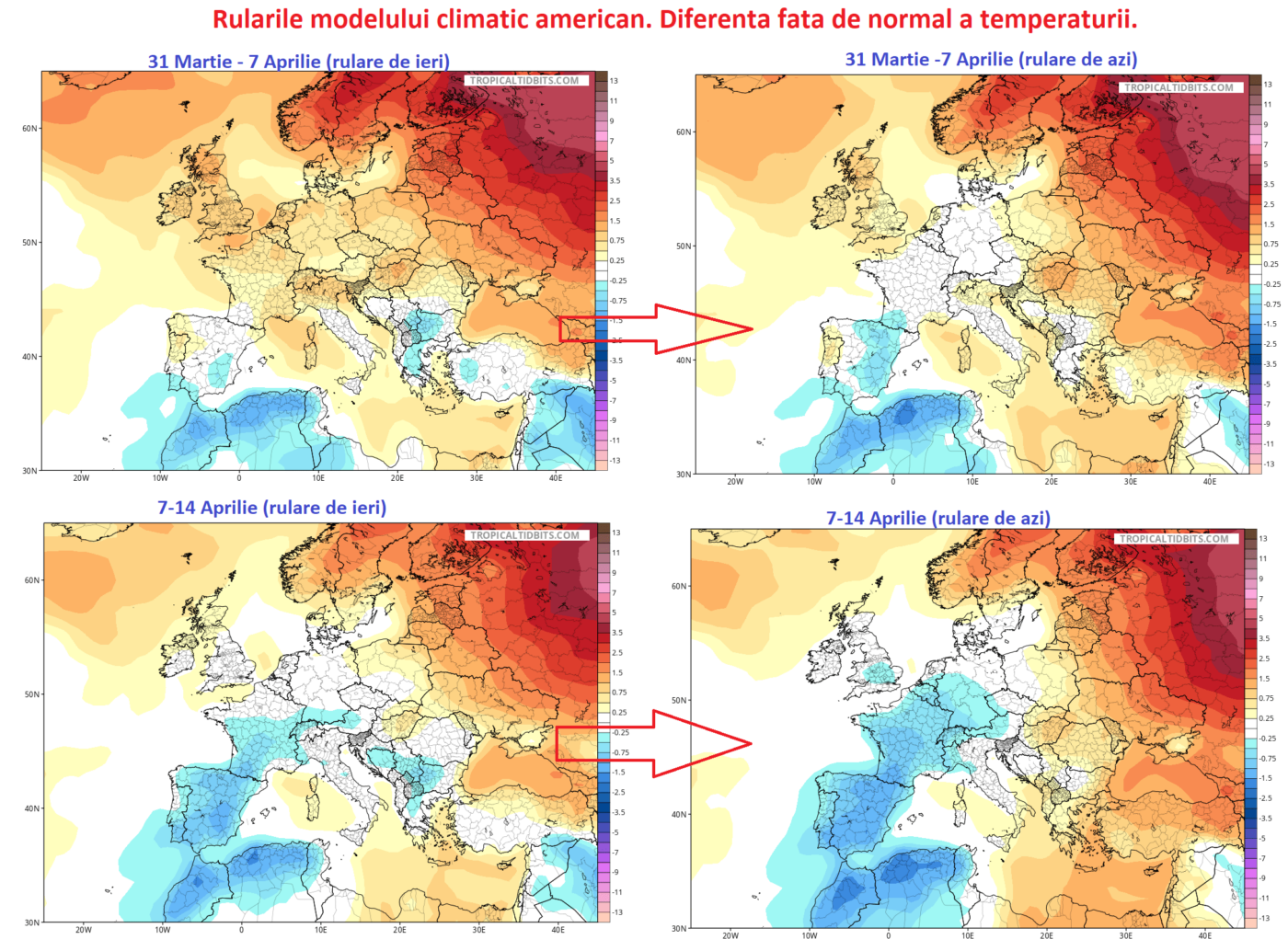 Schimbari ale modelului climatic american