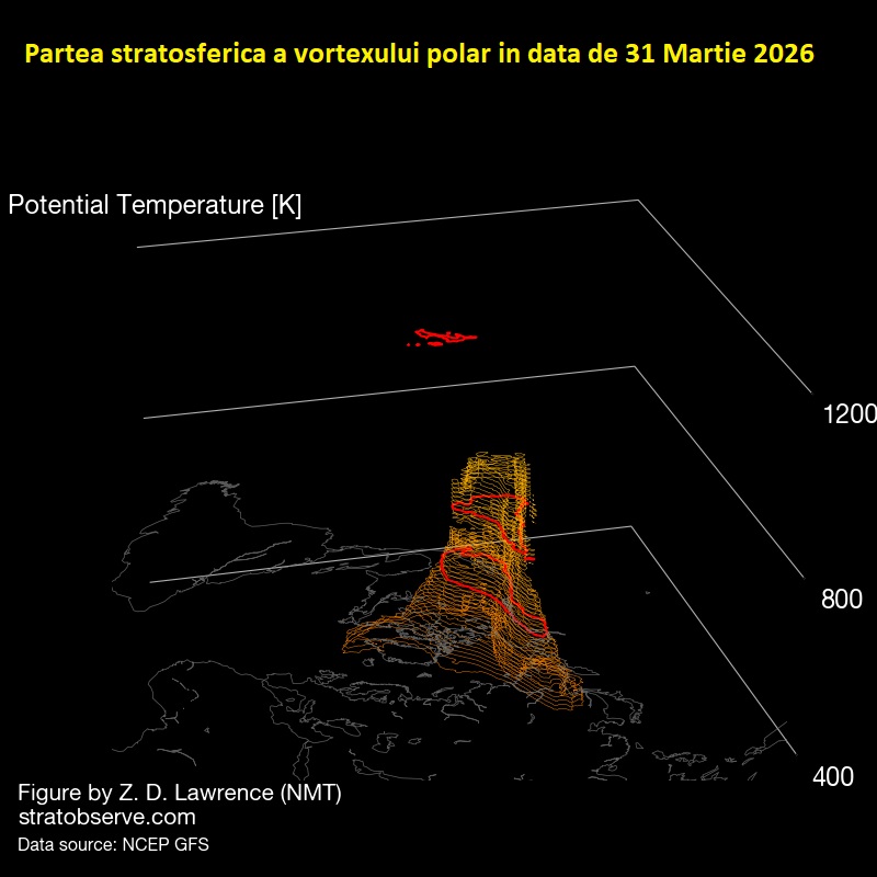 Vortexul stratosferic. Modelare 3D pentru data de 31 Martie 2026