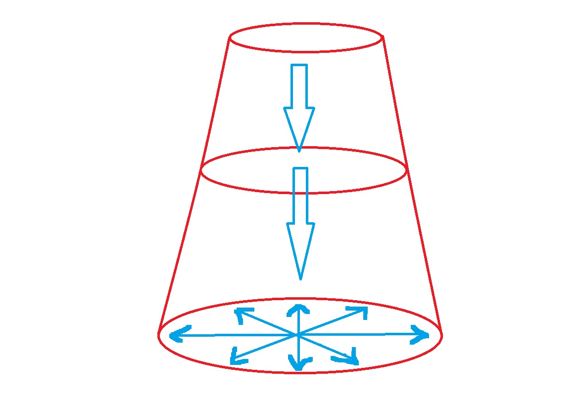 Schiță cu circulația anticiclonică
