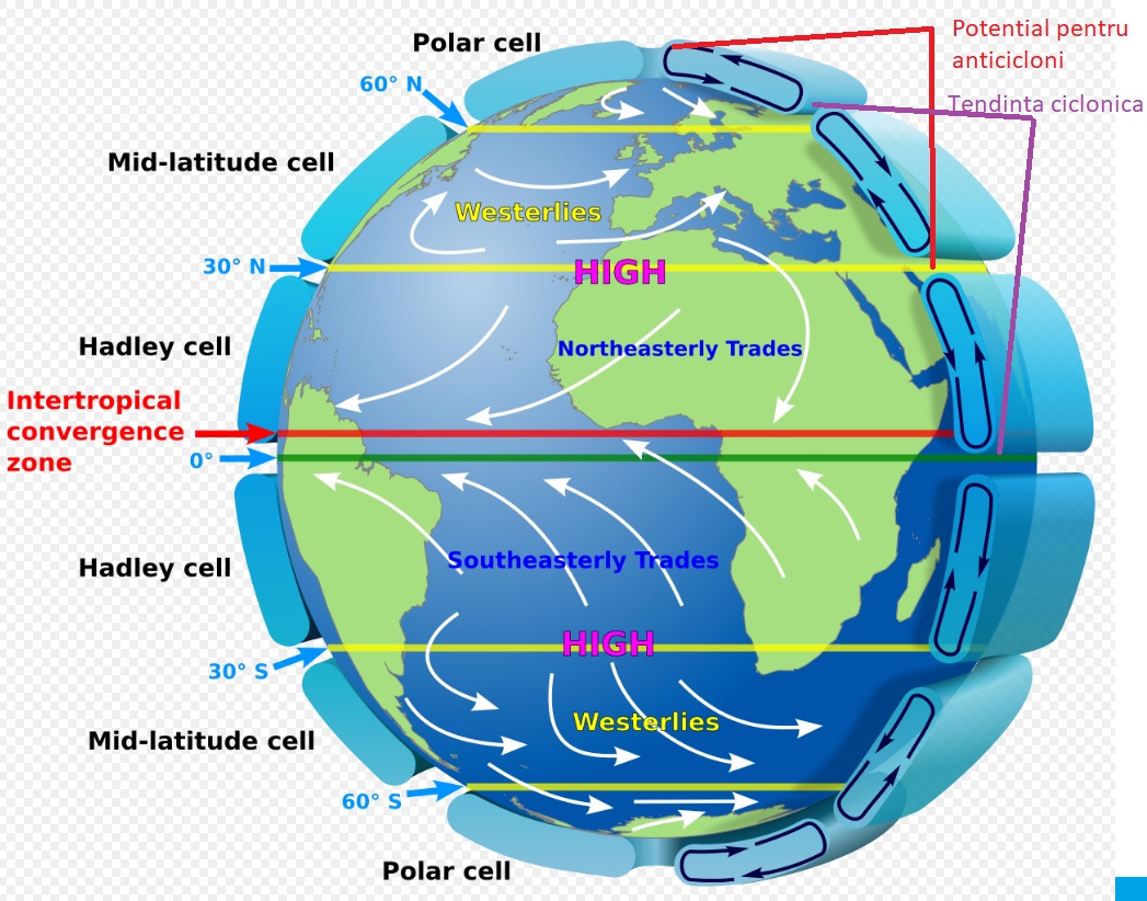 Schiță cu circulația atmosferică globală