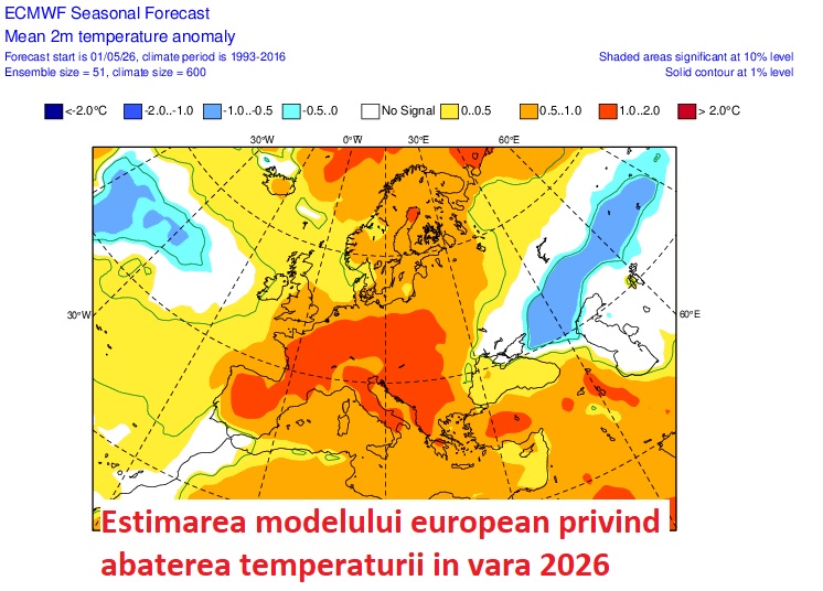 Estimarea centrului ECMWF pentru temperatură în perioada verii 2026. Diferențe față de normal
