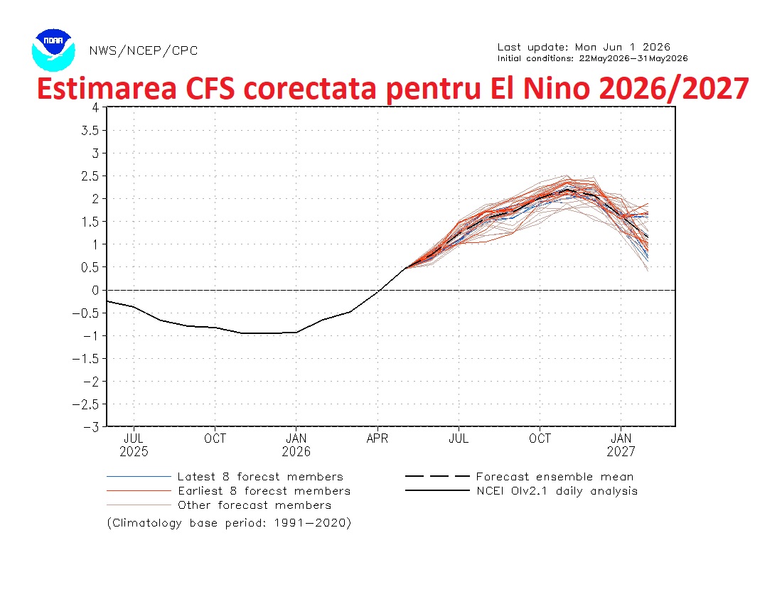 Estimarea intensității fenomenului El Nino 2026/2027