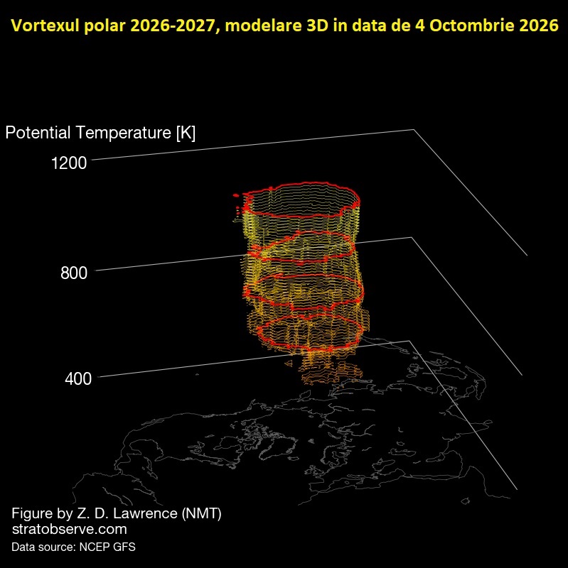 Vortexul polar 2026-2027. Modelare 3D in data de 4 Octombrie 2026