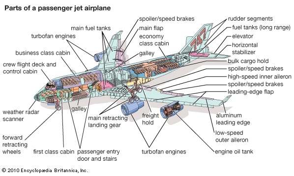 Schema unui avion de călători