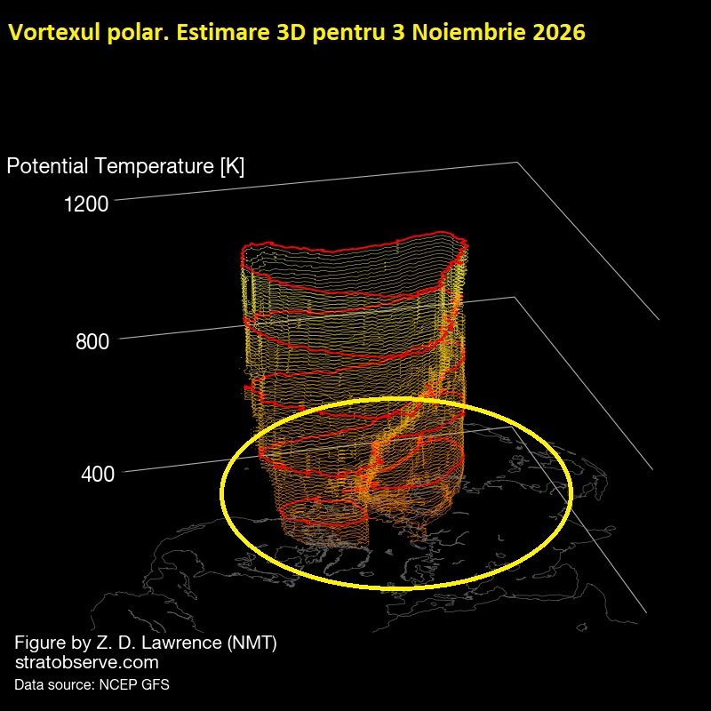 Vortexul polar, estimare 3D pentru data de 3 noiembrie